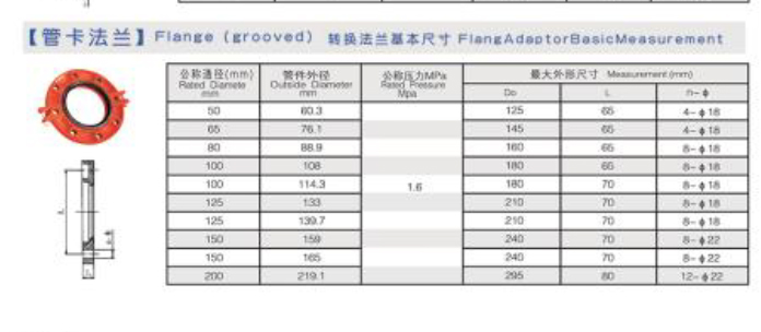 金盾 管卡法兰 