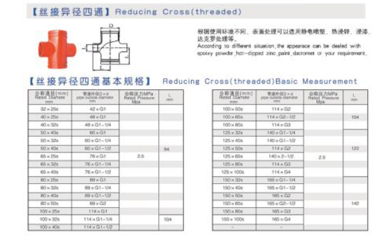 金盾 丝接异径四通 